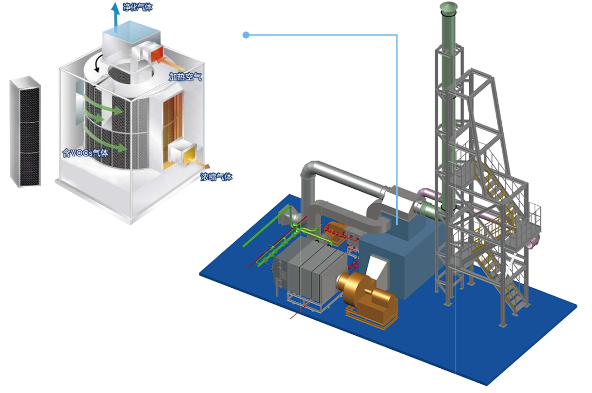 Rotary Concentrator